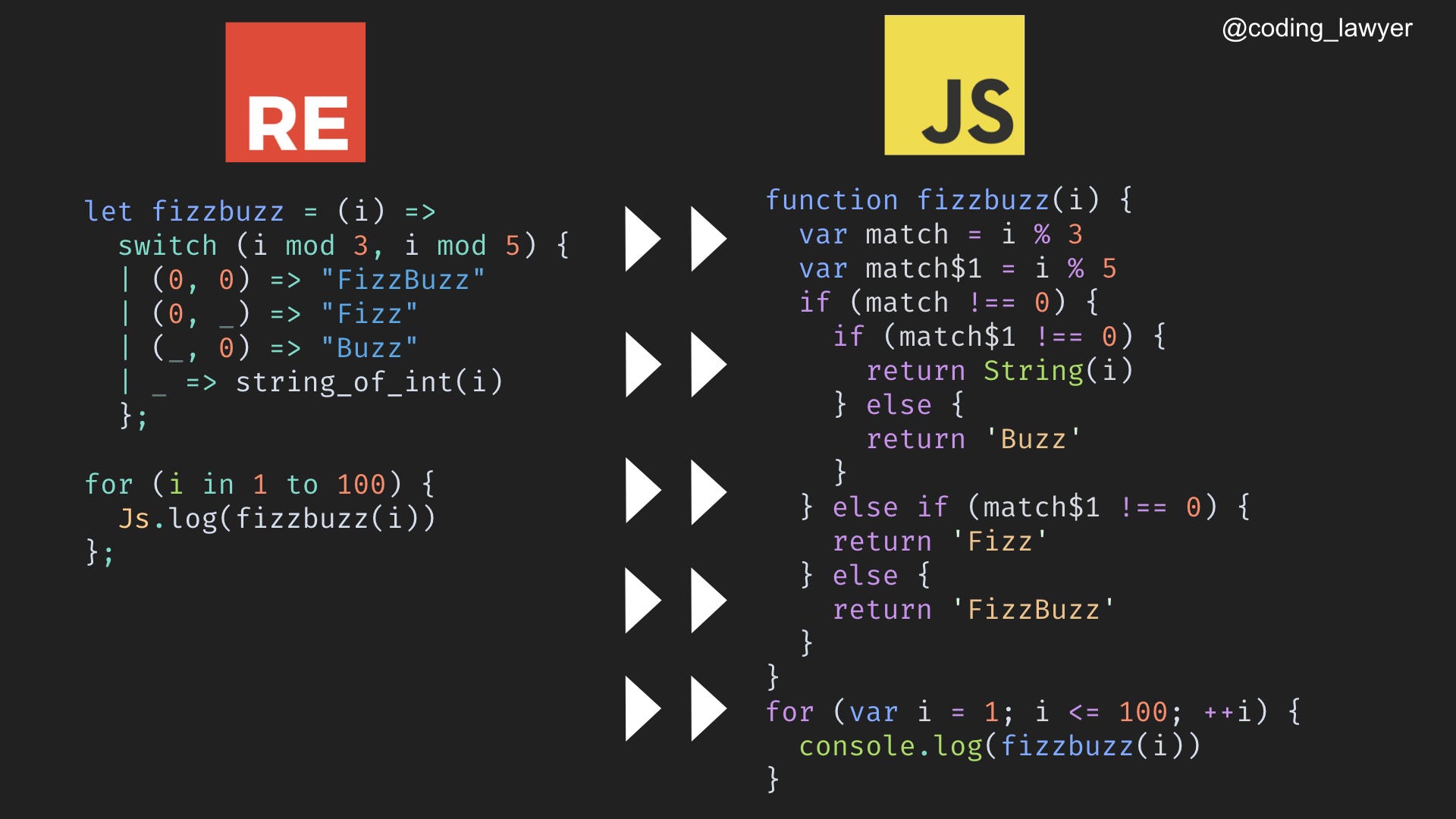 Js как сделать. Js пример кода. JAVASCRIPT Разработчик. Скрипт код. Сложный код js.