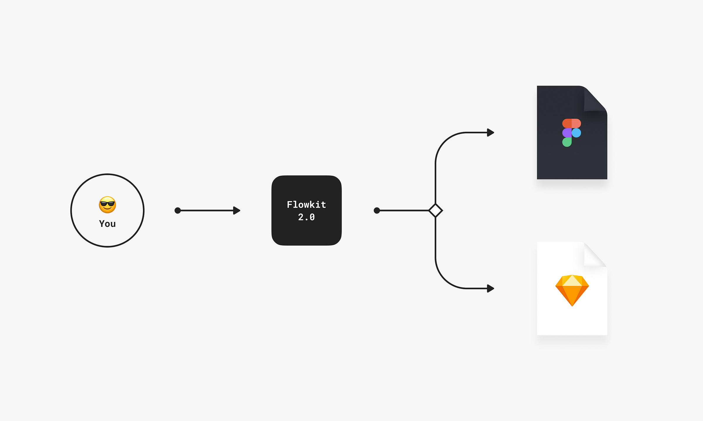 Схема в фигме. UX Flow в figma. User Flow figma. Figma схема.