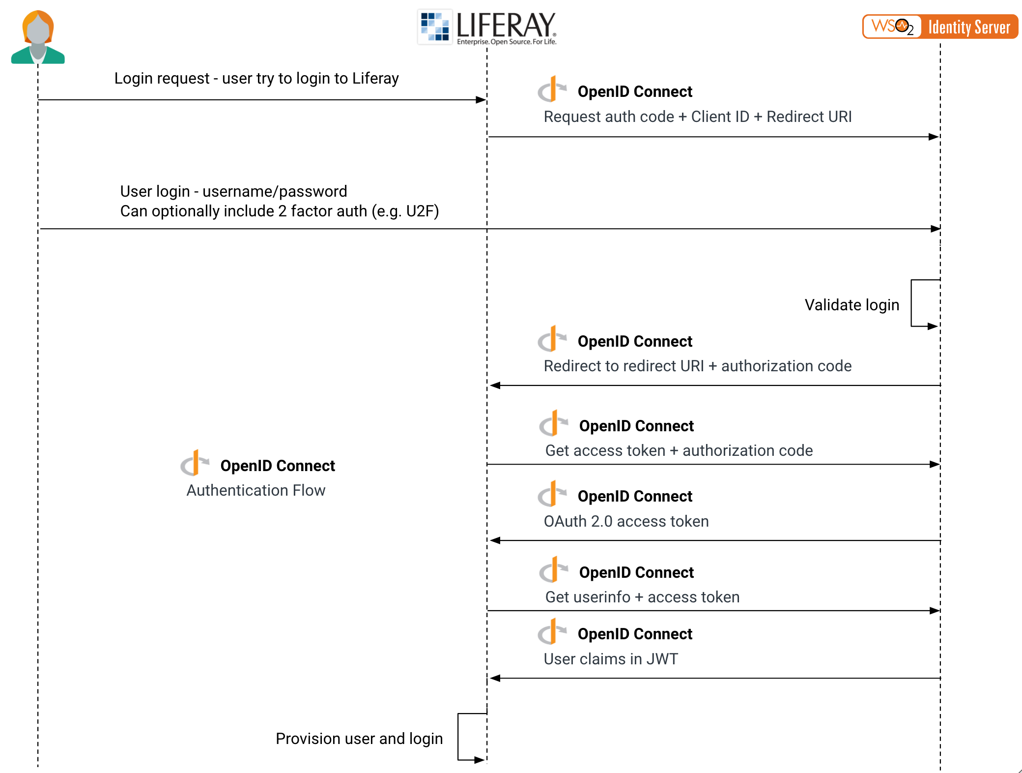 Steam openid authentication фото 10