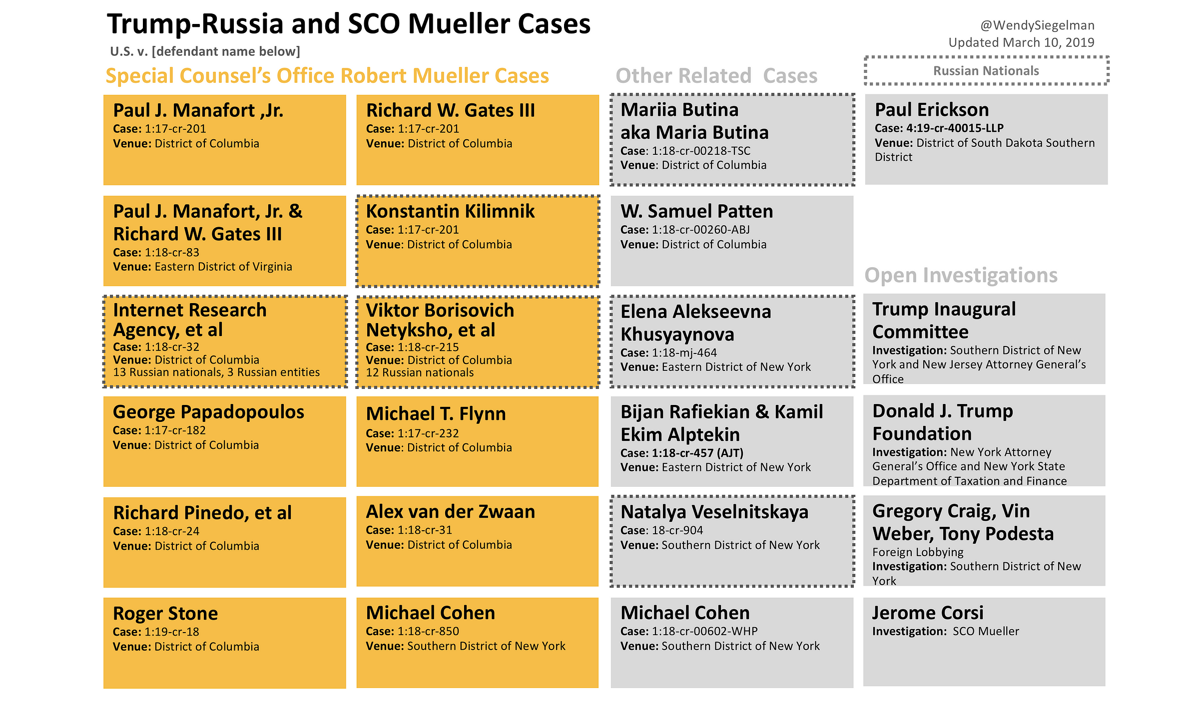 Russian cases. Cases in Russian. Cases in Russian language. Russian Cases for Foreigners.