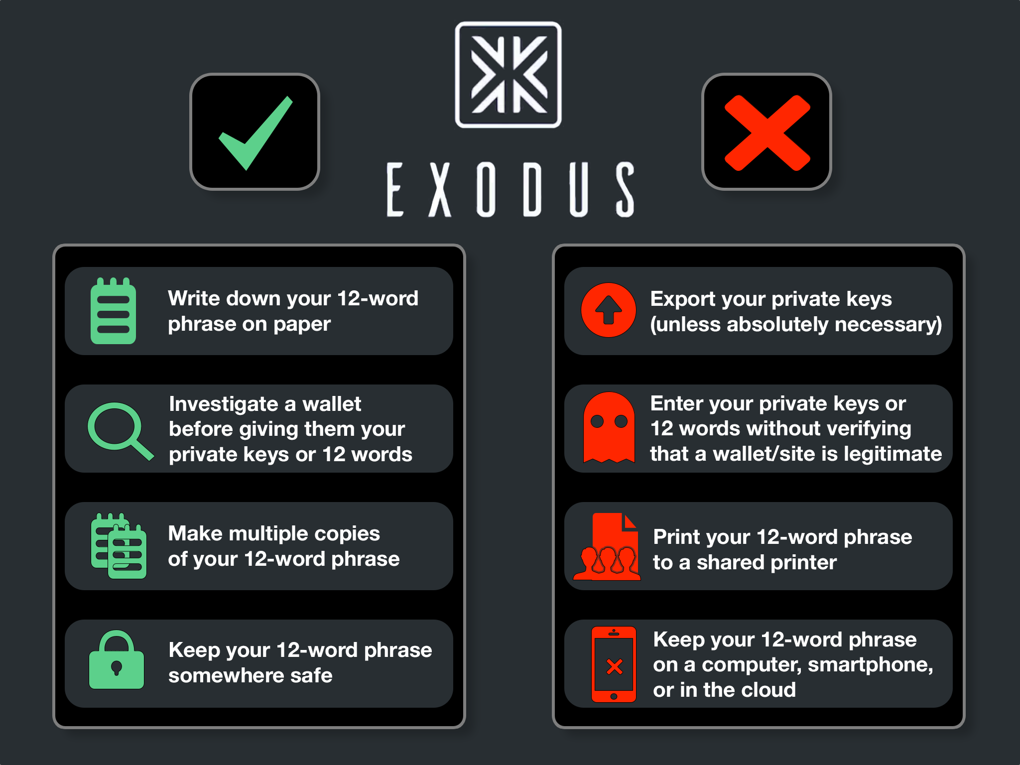 Сид фраза. Wallet 12 Words. Exodus Recovery phrase.