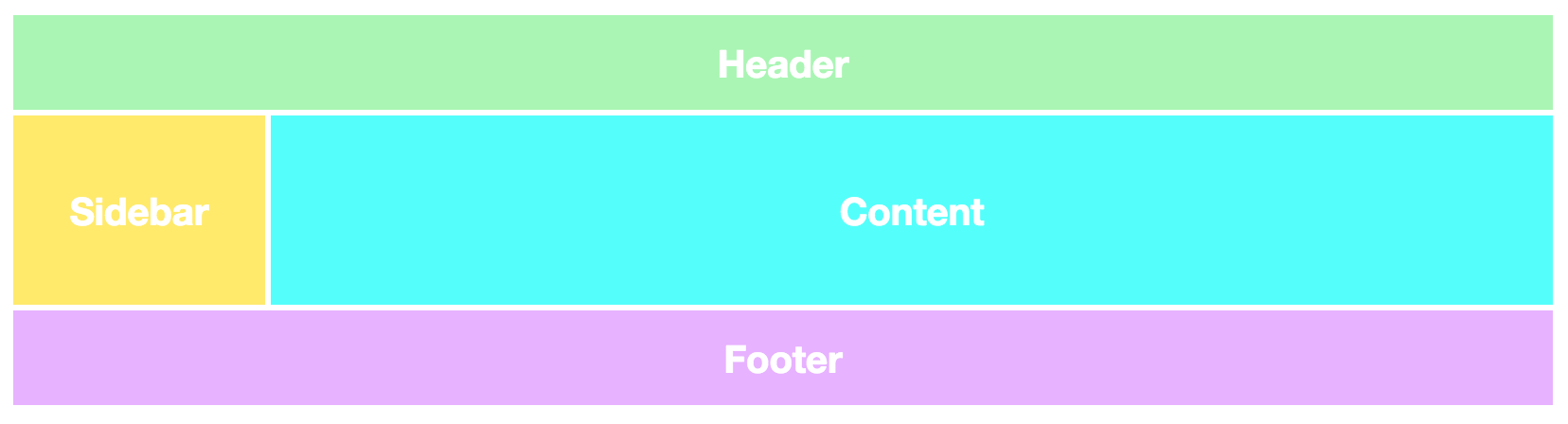 Css header div. Хедер футер и контент. Хедер футер сайдбар. Html header footer content. Хедер и футер что это такое в сайте.