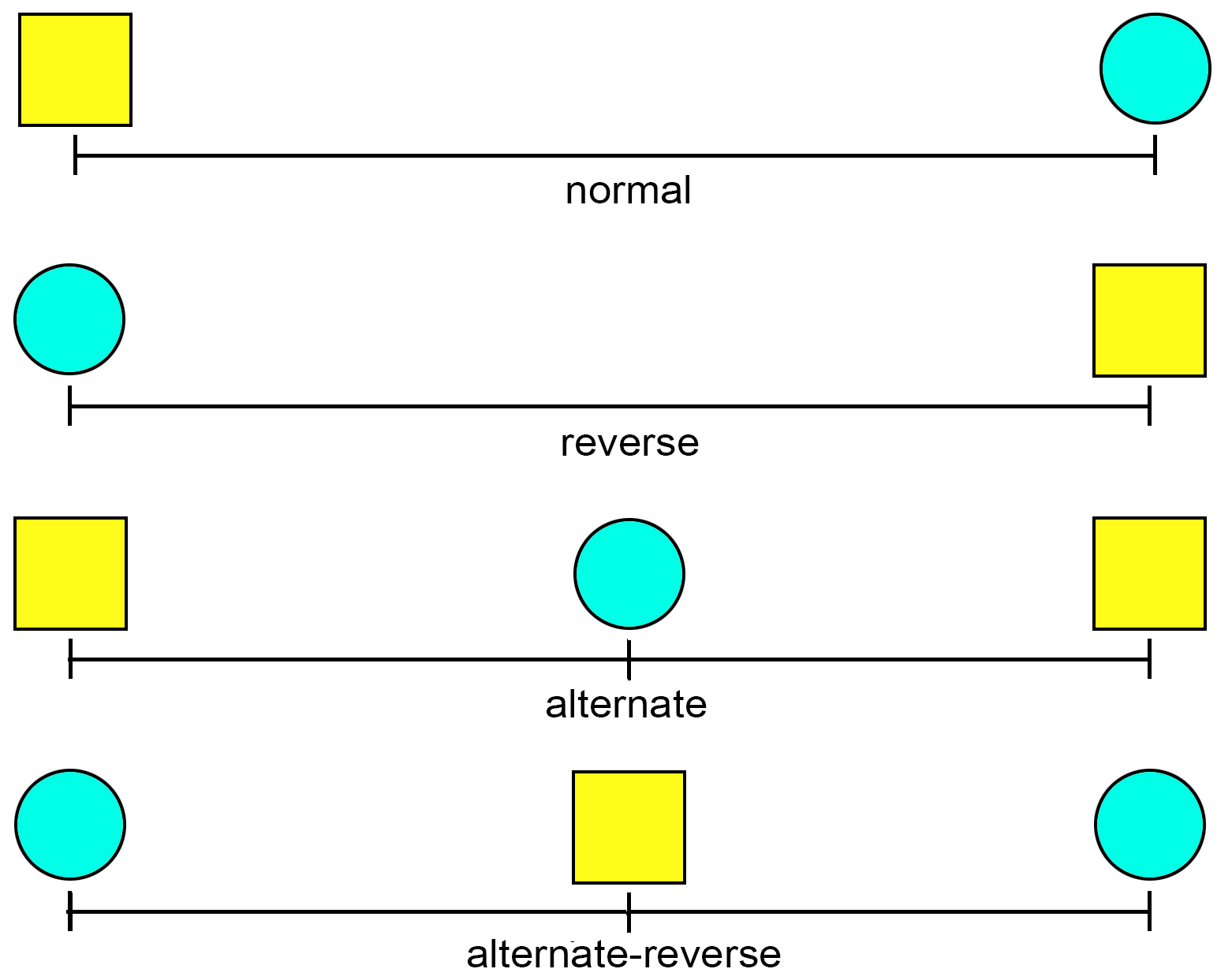 Animation state. Animation CSS задержка между анимациями. Animation Direction.