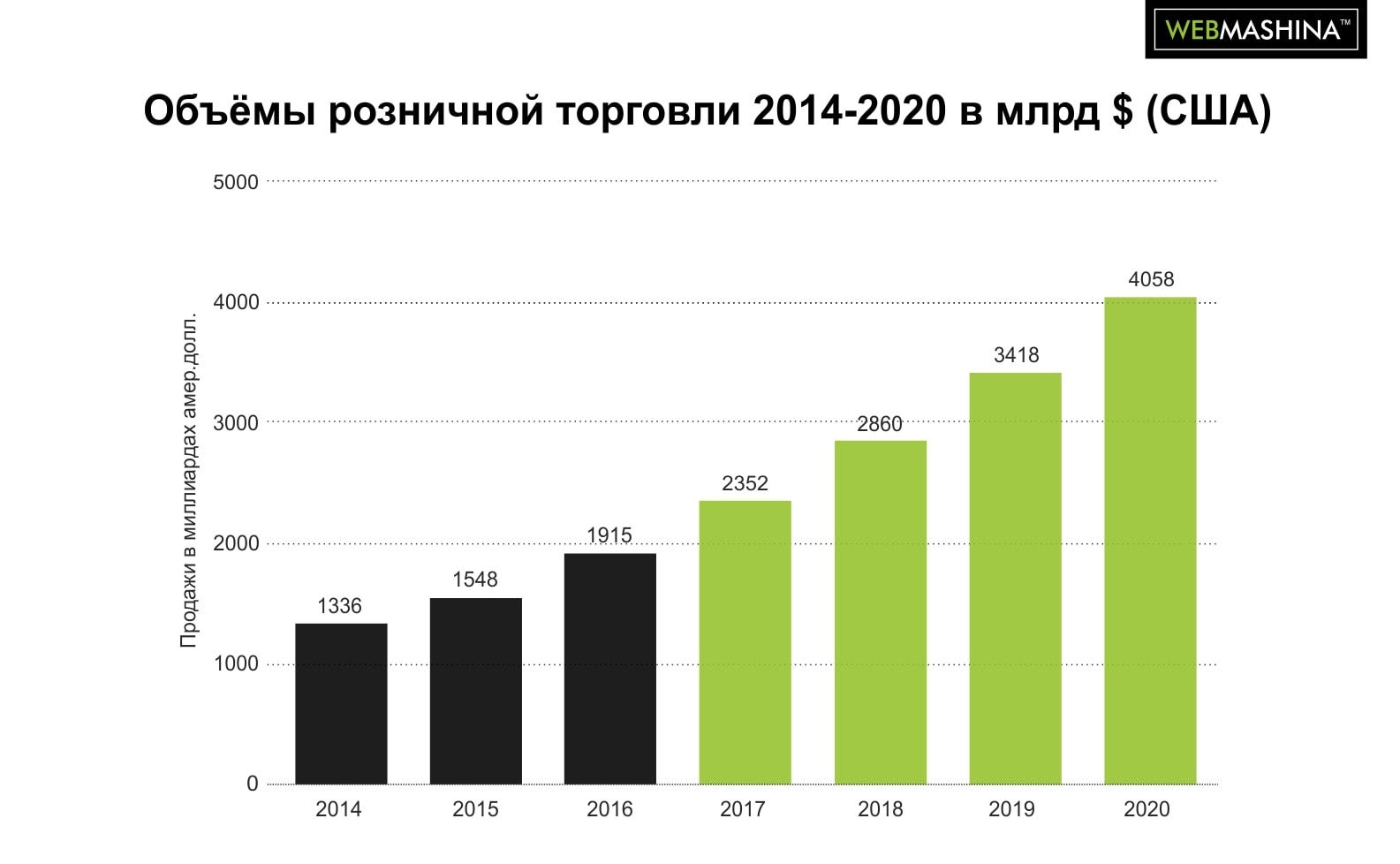 объем рынка детской мебели