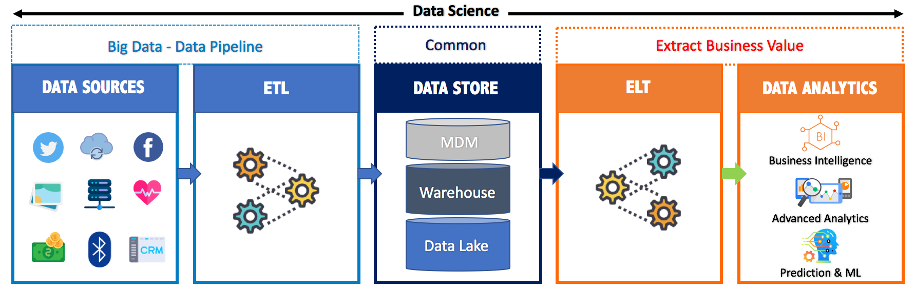 Big data отзывы companies rbc ru. Big data алгоритмы. Big data data Science. Big data от data Science. Что изучает big data.