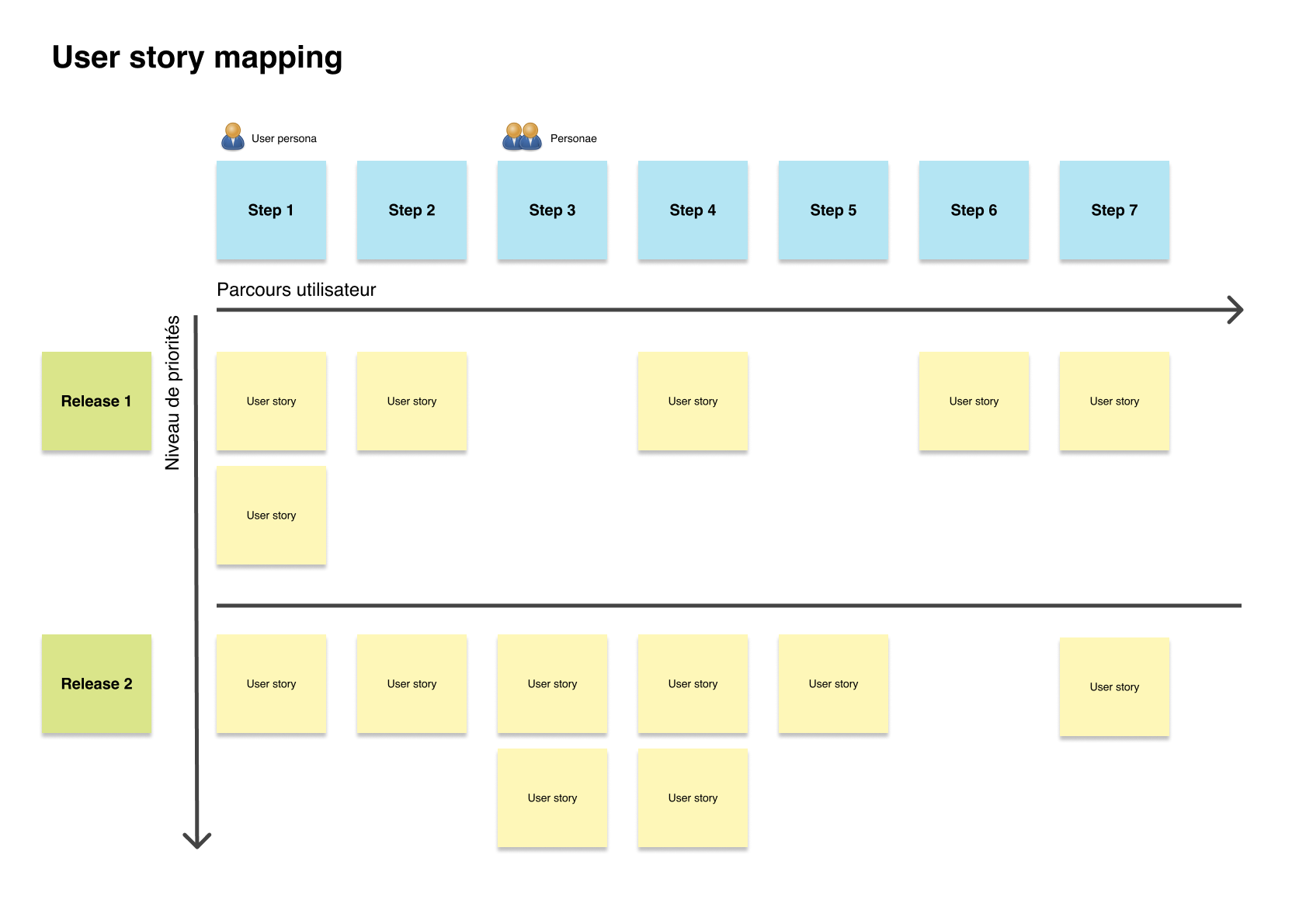 User story map