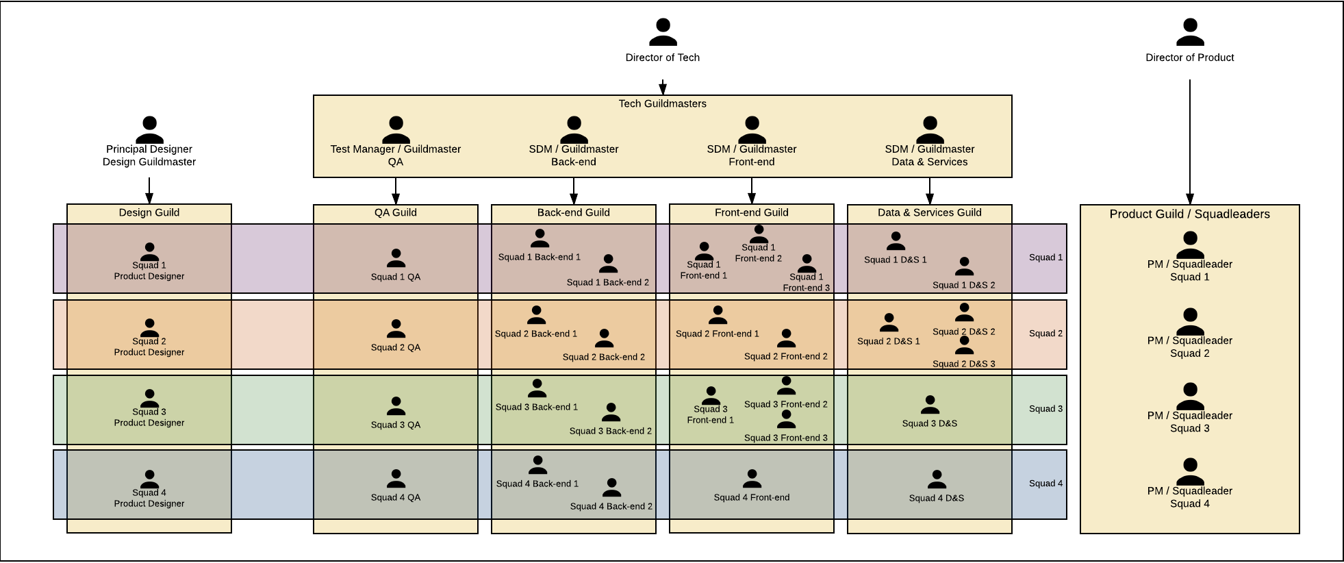 Squad steam chart фото 88