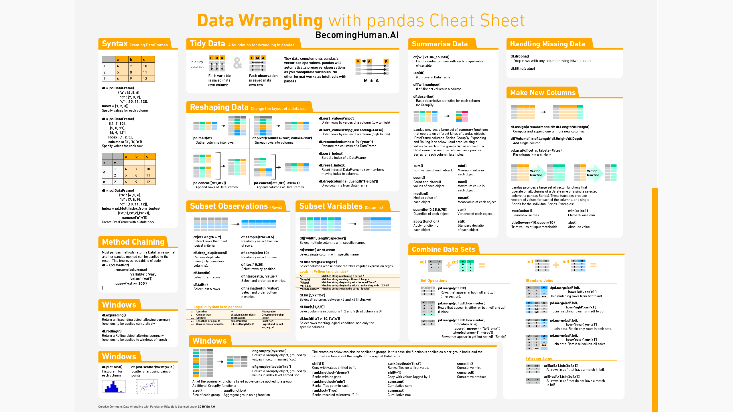 Python Numpy Cheat Sheet World Of PC Games EroFound