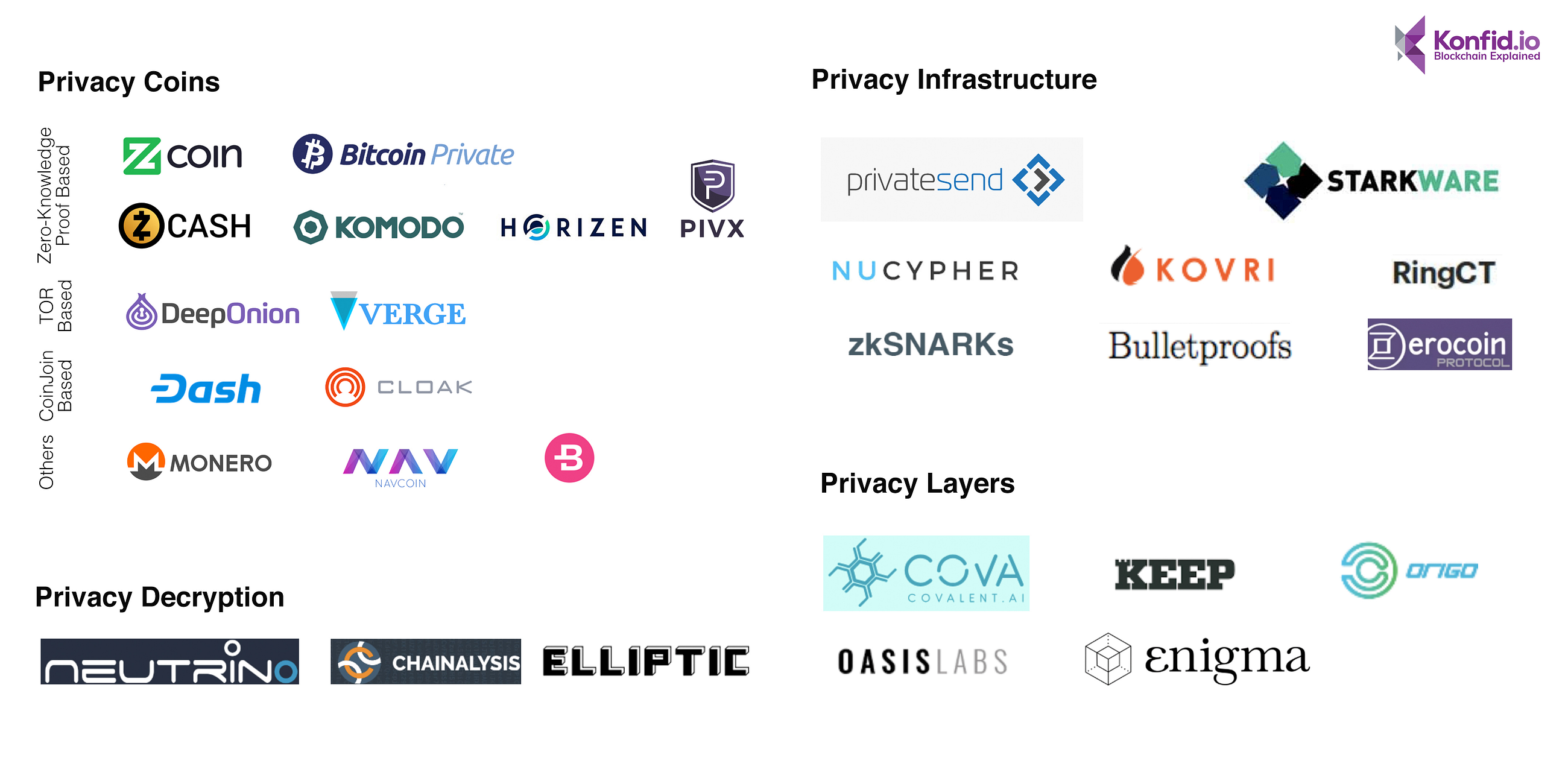Monero privacy-focused network visualization