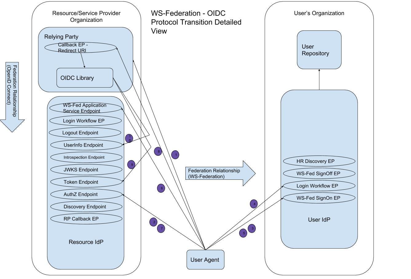 Connect to или connect with local steam client process фото 110