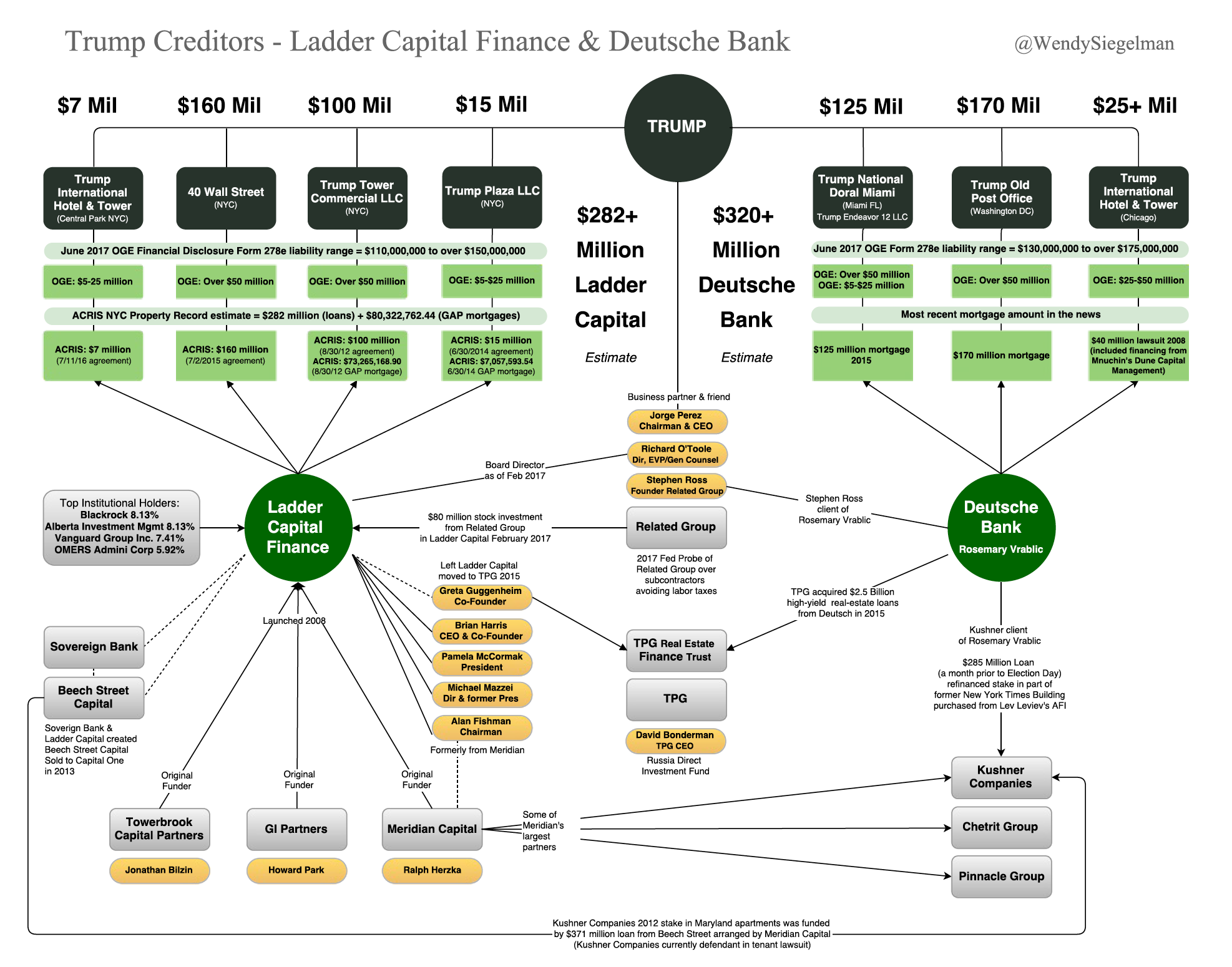 Блекрок и вангард. Vanguard Blackrock. Структура Венгард. Vanguard Group владеет компаниями. Organizational structure of Deutsche Bank.