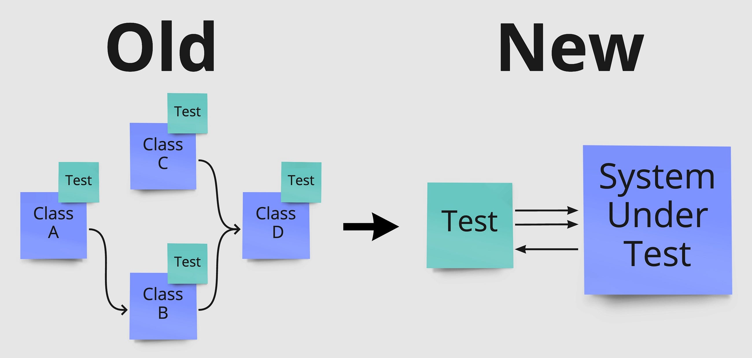 Test klass