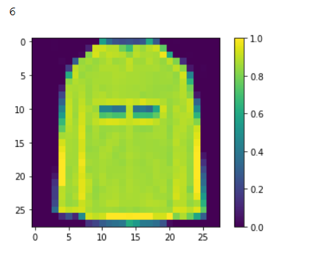 Fashion mnist