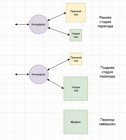 Шаблоны проектирования. Группы шаблонов проектирования. Шаблон проектирования системы. Шаблон для проектирования программного продукта..