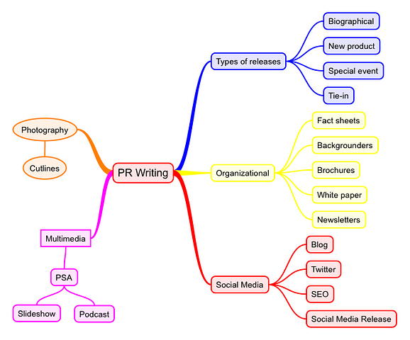 Класс map. Mapping classes. Class Map. Mapping class schema form. Mapping class schema UI.