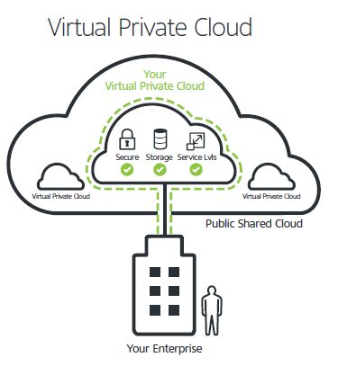 Cloud Networking 101: What is a VPC?