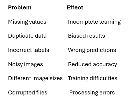 Image Data Preprocessing in Machine Learning