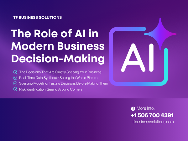 The Role of AI in Modern Business Decision-Making