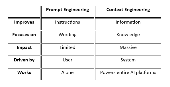 Stop Blaming Your Prompts — Fix Your Context
