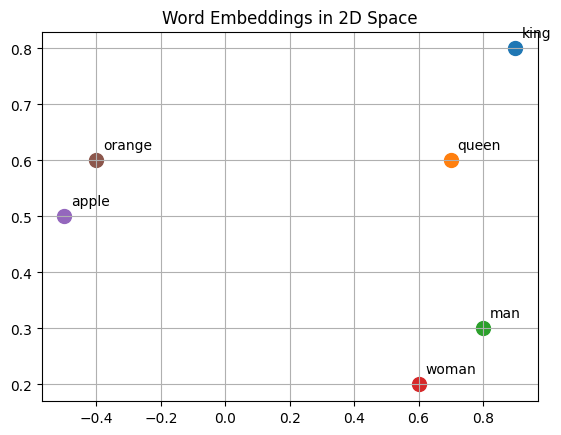 How Language Models Actually Work (No PhD Required)