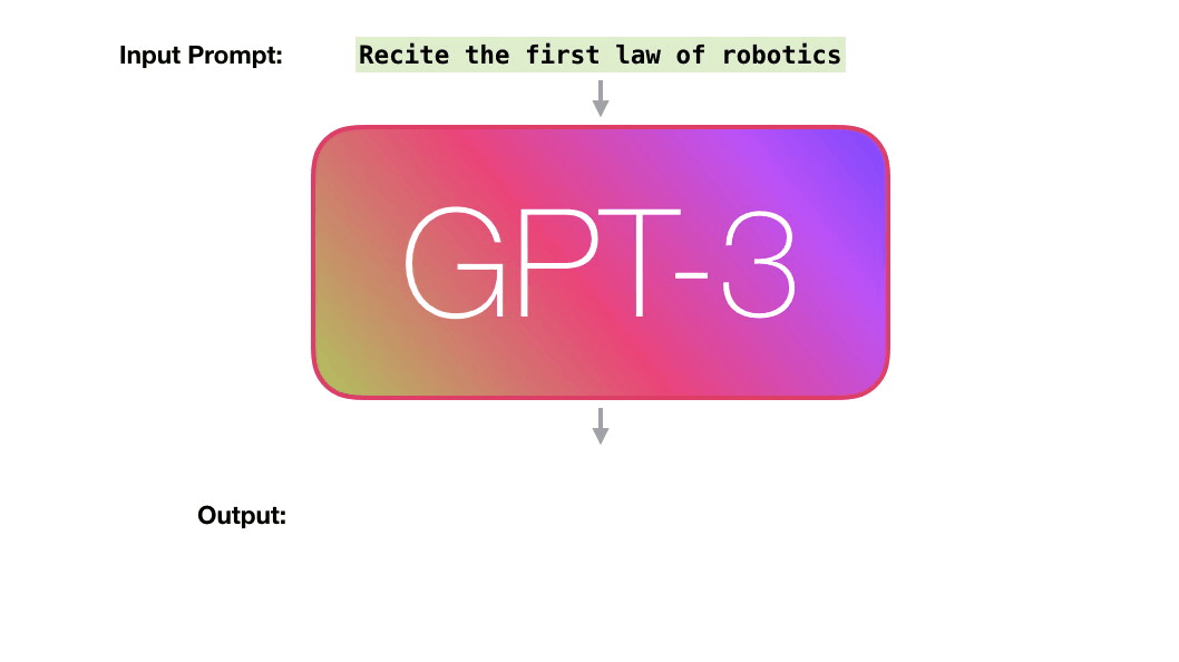Openai gpt. GPT-3. GPT-3 нейросеть. 3. GPT-3. GPT-3 от OPENAI.