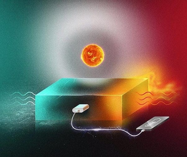 A molecule that can store sunlight