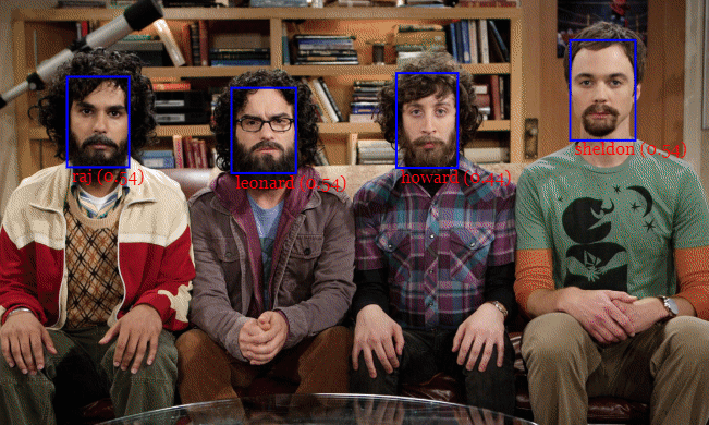 face-api.js — JavaScript API for Face Recognition in the Browser with tensorflow.js