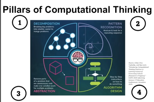 I Thought Learning to Code Started with Programming. I Was Wrong.