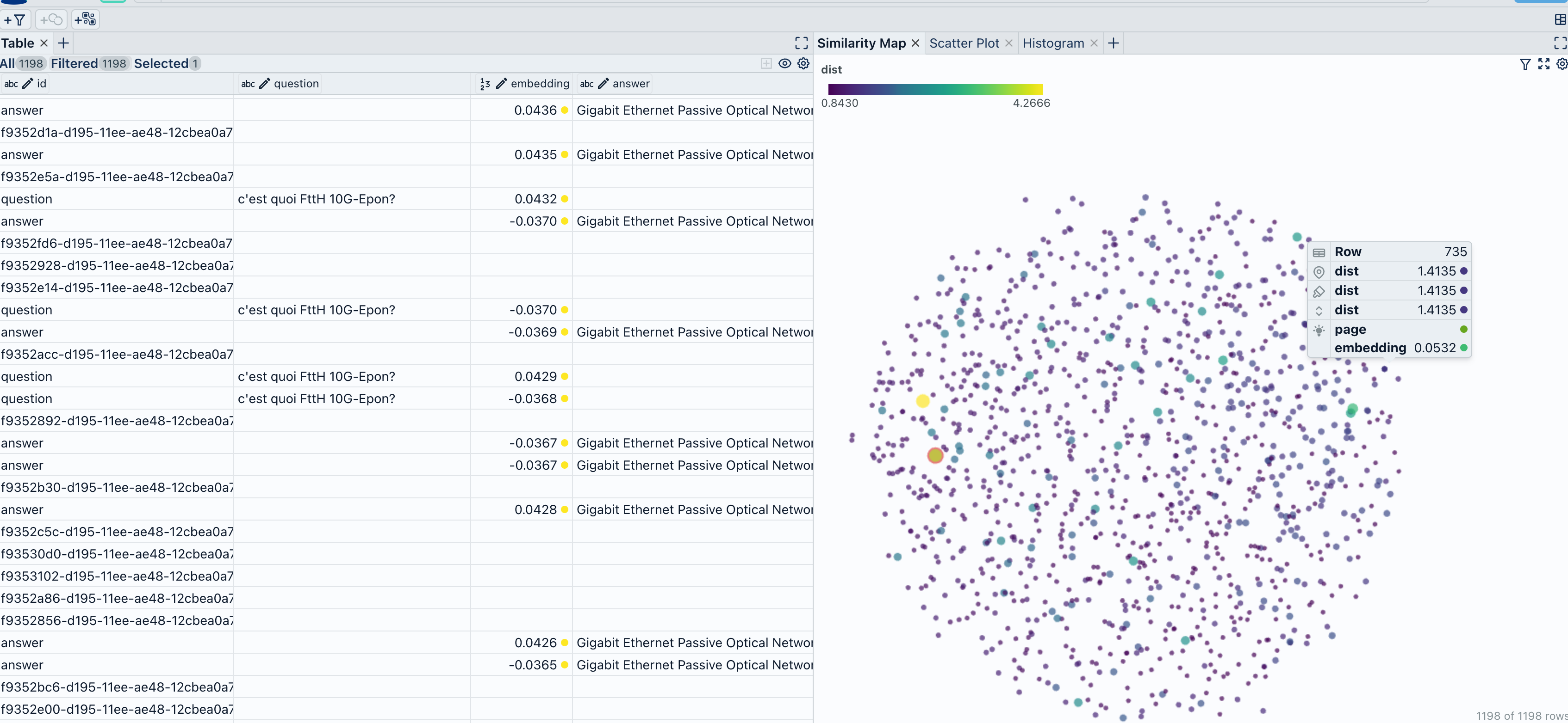 UMAP — Visualize the embeddings