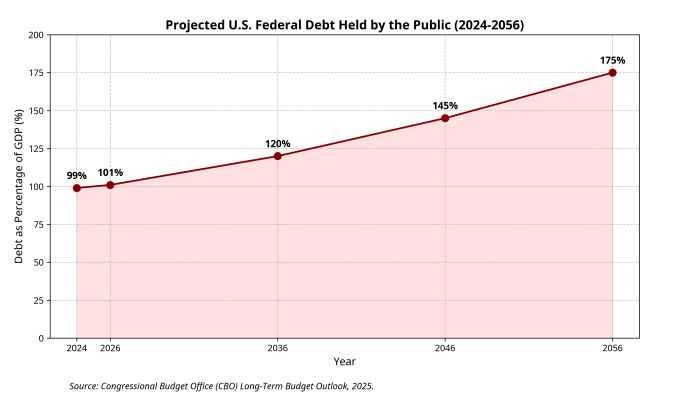 The Federal Reserve Dilemma and the U.S. Fiscal Compounding Crisis