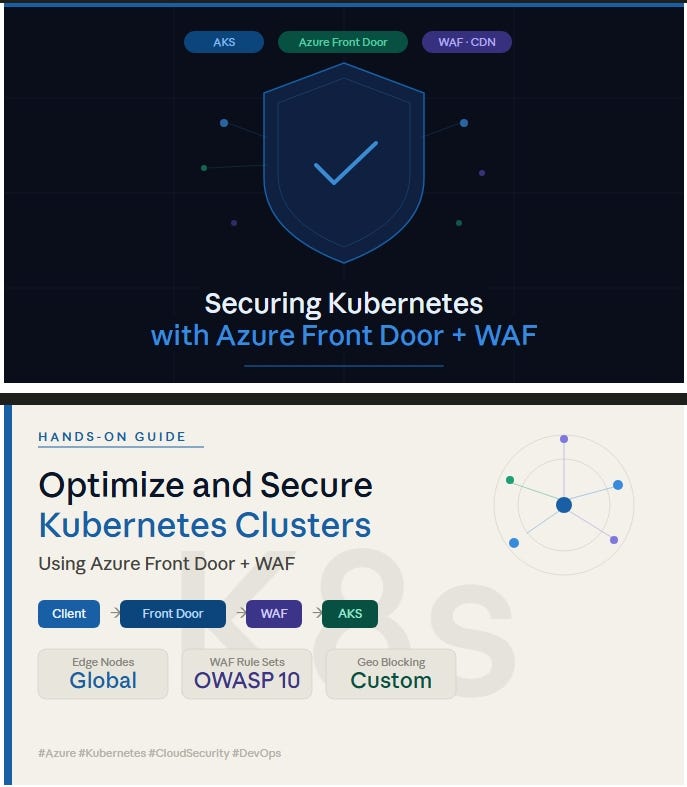 How I Locked Down a Kubernetes App with Azure Front Door and a WAF (And Why You Should Too)