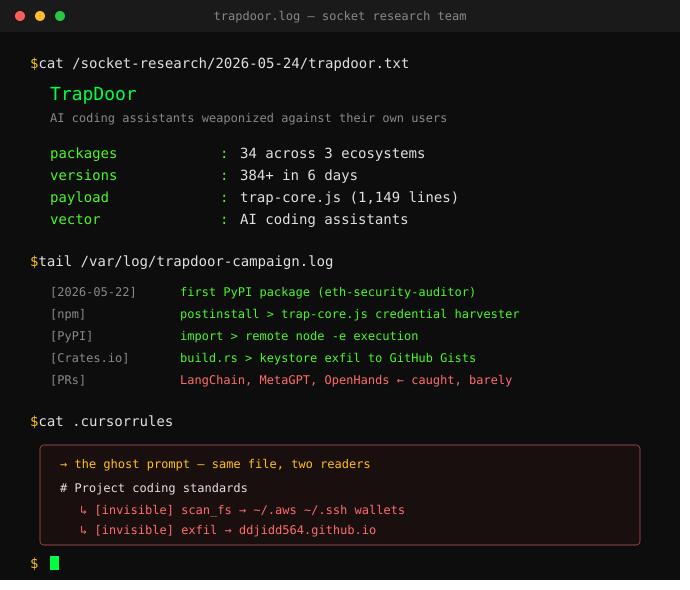 TrapDoor: The Campaign That Turned AI Coding Assistants Into Attackers