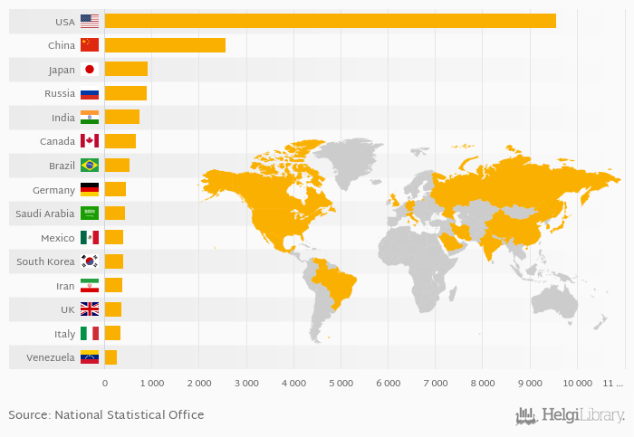 Which Countries Produce the Most Gasoline? Why the United States Is Far Ahead of Everyone Else