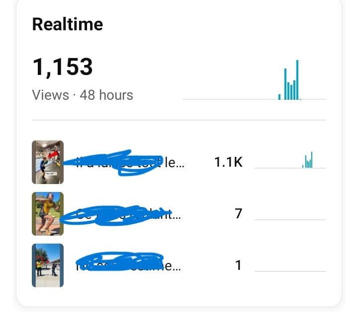 Day 1 of My New YouTube Channel: 1,153 Views in 48 Hours. Here’s Everything.