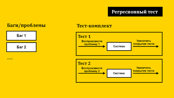 Любой тест