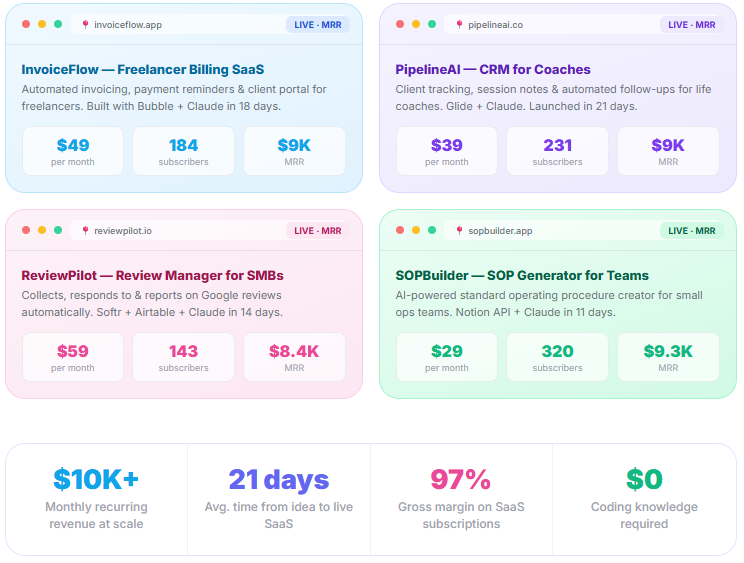No-code SaaS is the Highest-Leverage Passive Income AI Business of the Decade
