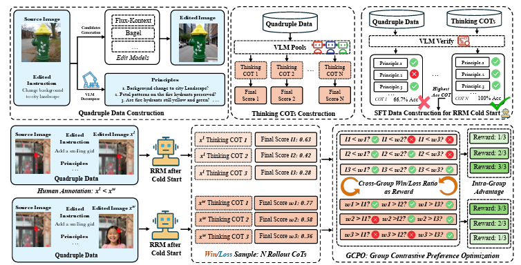 Edit-R1: Why Image Editing Needs a Reasoning Verifier, Not Just a Score