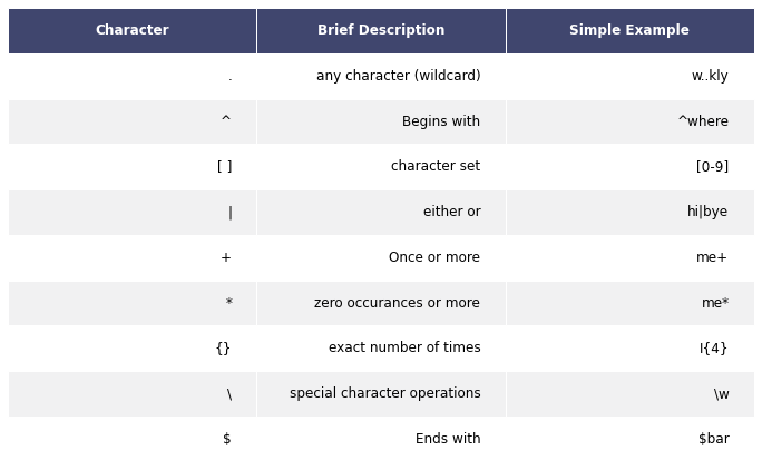 Regular expressions c. Регулярные выражения java шпаргалка. Regex таблица. Регулярные выражения шпаргалка. Регулярные выражения таблица символов.