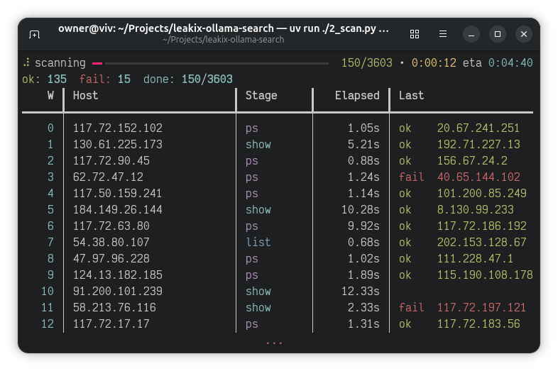 I Accessed 2,000+ Unsecured Ollama Servers
