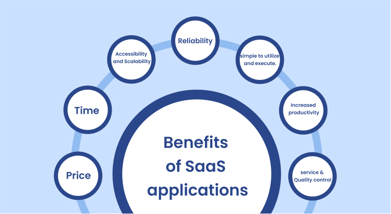 How SaaS is Improving Remote Work