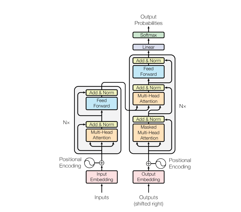 “How ‘Attention Is All You Need’ sparked my deep dive into neural networks — and why Transformers…