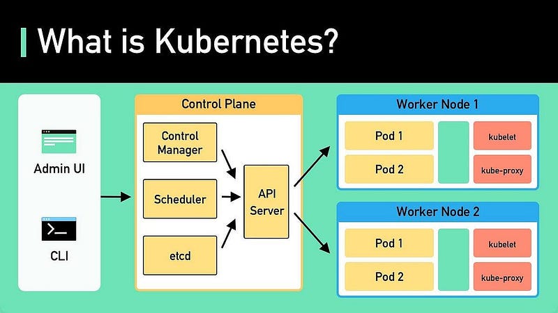 Kubernetes Felt Impossible to Understand… Until I Learned It This Way