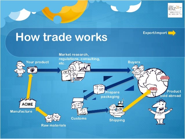 World working. Global trade. International trade process. International trade deals. International trade work.