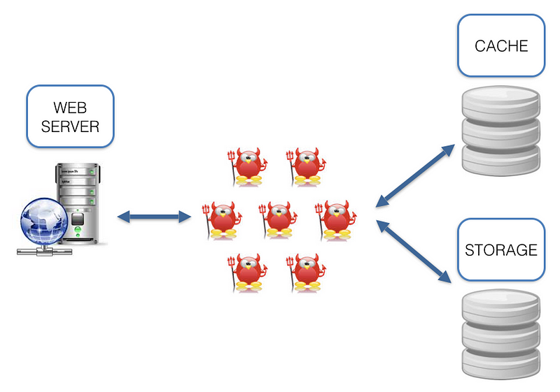 Server cache. Cache Storage. Big cache Storage.