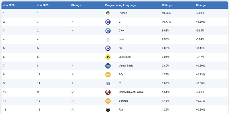 Master These 8 Rust Programming Patterns to Become a Senior Rust Developer