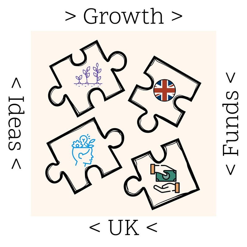 Start-up Funded Series (UK) — EarSwitch