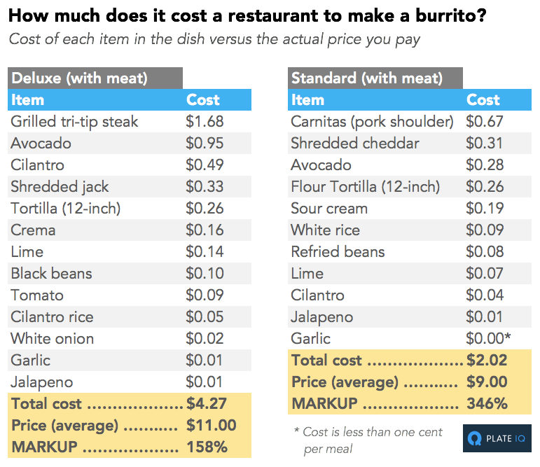 How many cost. How much cost. How much Price. How much is the Price. How much it cost.