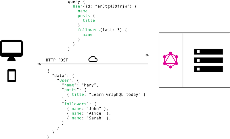 Fixing the Backends-for-frontends pattern with Build-time GraphQL