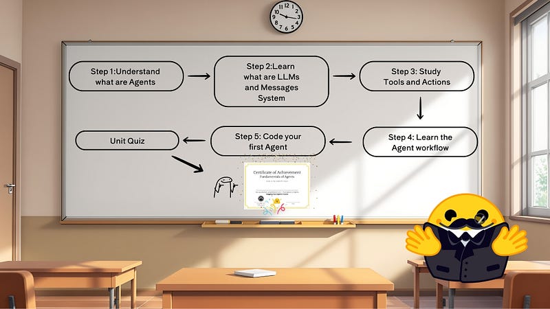 AI Agents: A Student’s Perspective