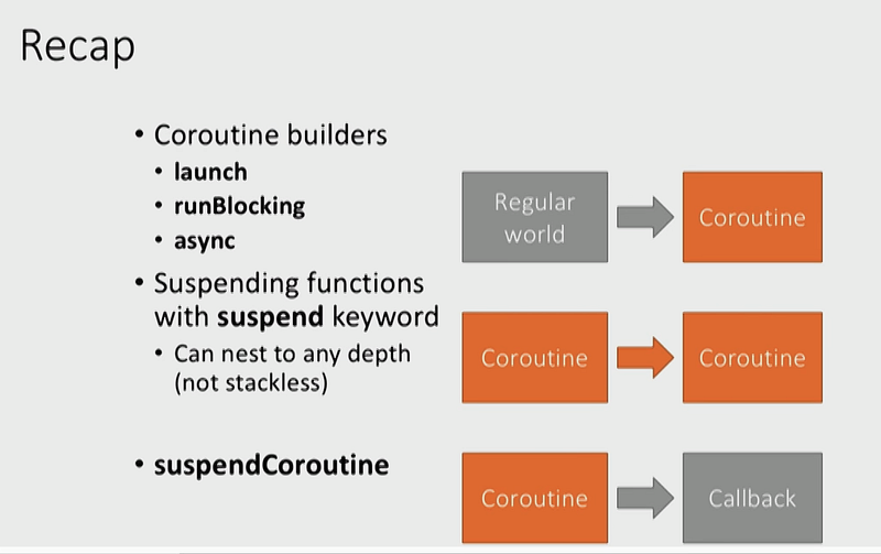 Coroutines types. Корутины kotlin. coroutines android. coroutines логотип. иерархия типов kotlin.